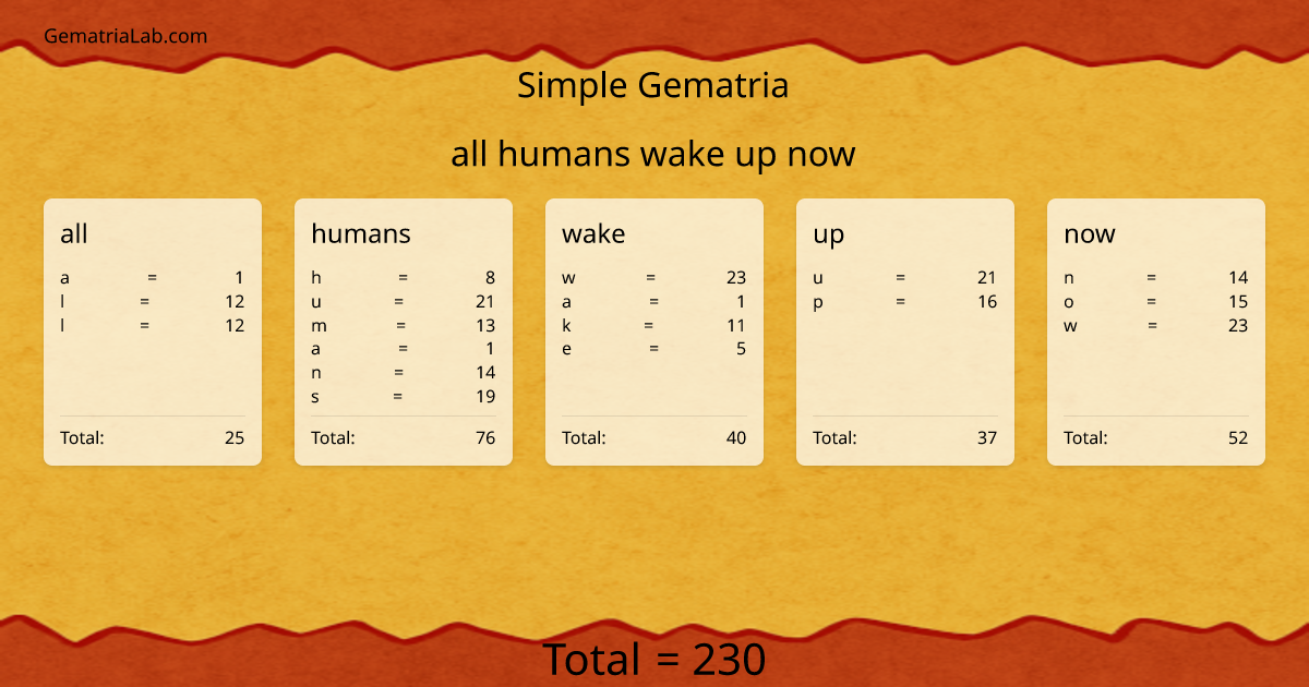 all humans wake up now in simple Gematria